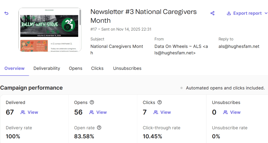 Screenshot of a newsletter campaign report titled 'Newsletter #3 National Caregivers Month' showing details such as delivery rate, open rate, and click-through rate.