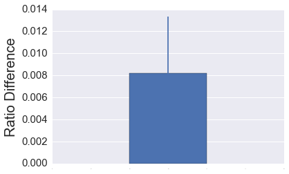 ratio_difference