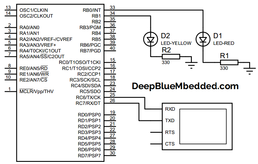 Bluetooth module hc-05 interfacing schematic
