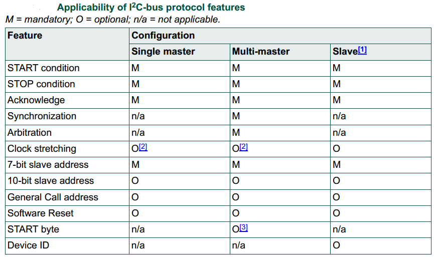 Applicability Of I2C Bus Protocol Features