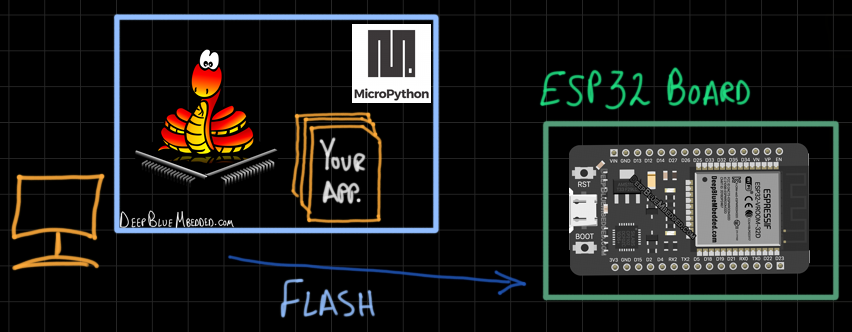 ESP32 Getting Started Tutorial - ESP32 IDE Options - MicroPython Thony