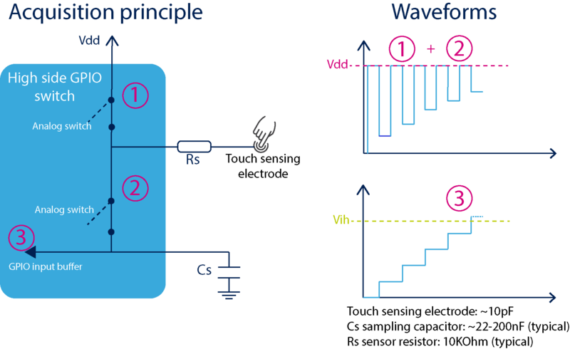 STM32-TSC-Touch-Sensing-Controller-Diagram STM32-TSC-Touch-Sensing-Controller-Diagram