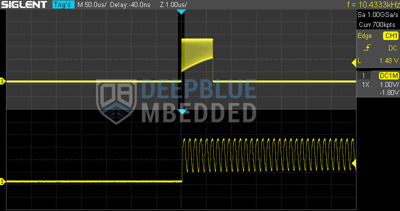 STM32 TSC (Touch Sensing Controller) Example Sampling Waveform STM32 TSC (Touch Sensing Controller) Example Sampling Waveform