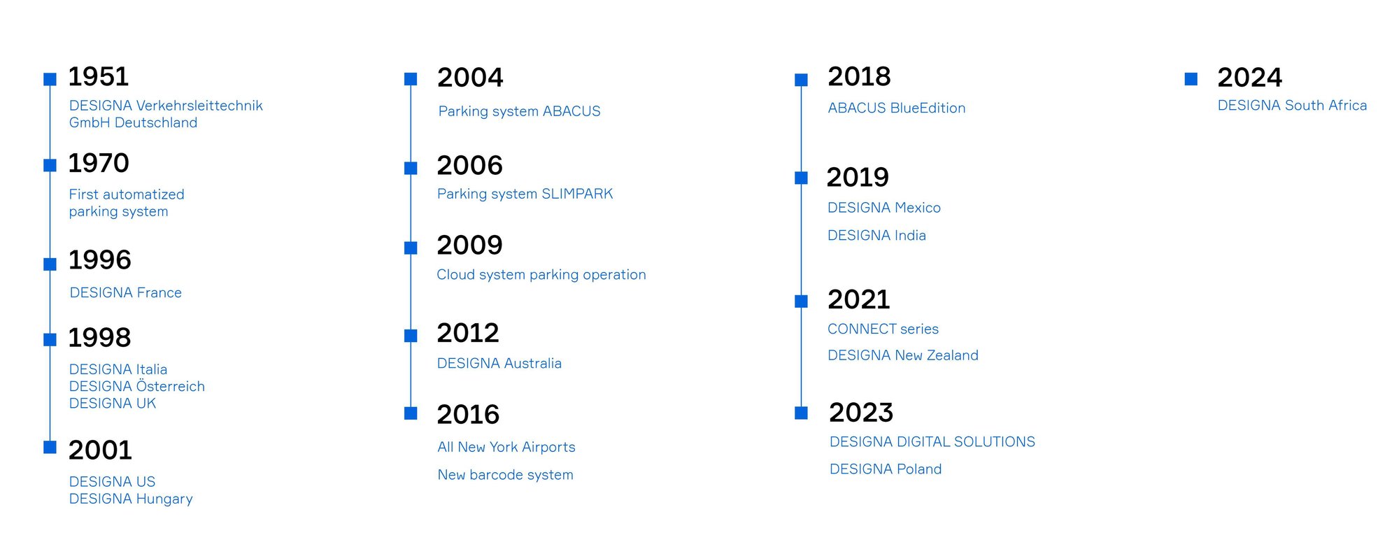 About_Designa_Timeline About_Designa_Timeline