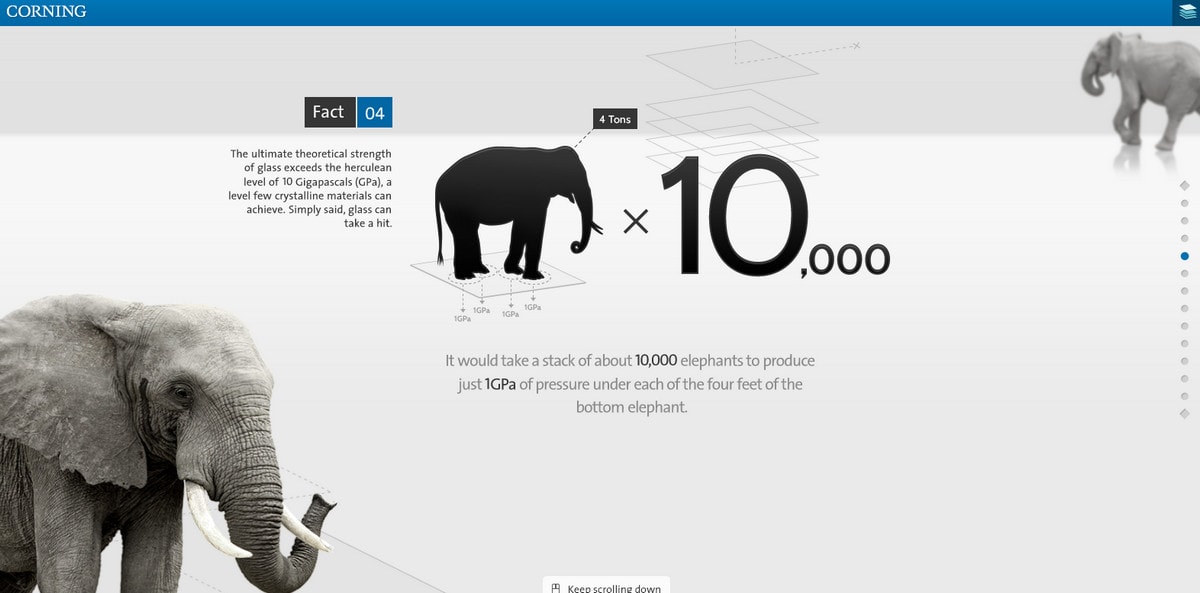 The first steps of using data visualization