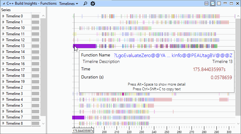 An image that shows an overview of the Timelines preset for the Functions view.