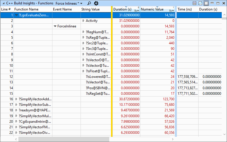 An image that shows an overview of the Force Inlinees preset for the Functions view.
