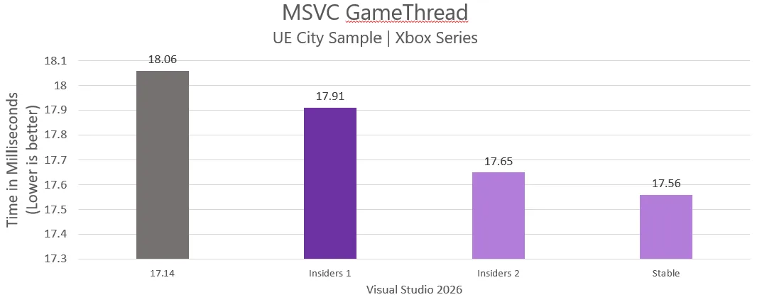 A graph of a bar chart AI-generated content may be incorrect.