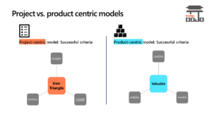 Image 5 success criteria