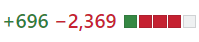 GitHub plus/minus line count indicator for parsing deduplication