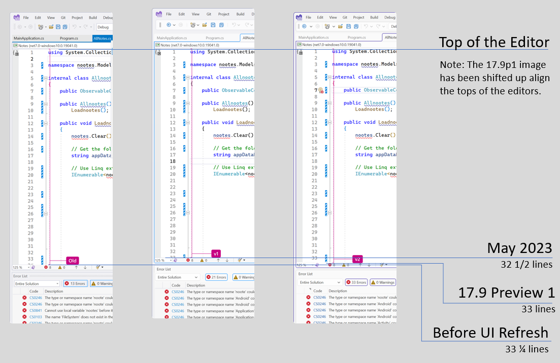 An image comparing the relative heights of the editor before the UI Refresh, back in May and in the 17.9 preview 1. Before the UI Refresh, the editor could show 33.25 lines, in May, the editor could show 32.5 lines and in 17.9 preview 1, the editor can should 33 lines.