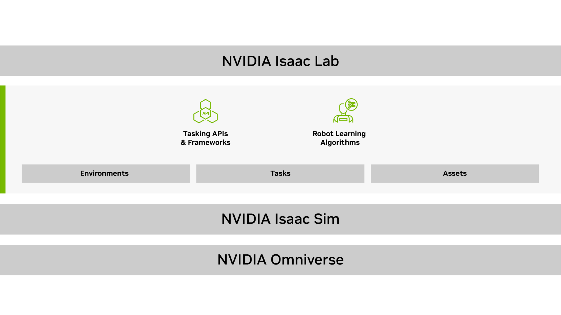 Isaac Lab’s comprehensive platform for robot learning and robot policy building