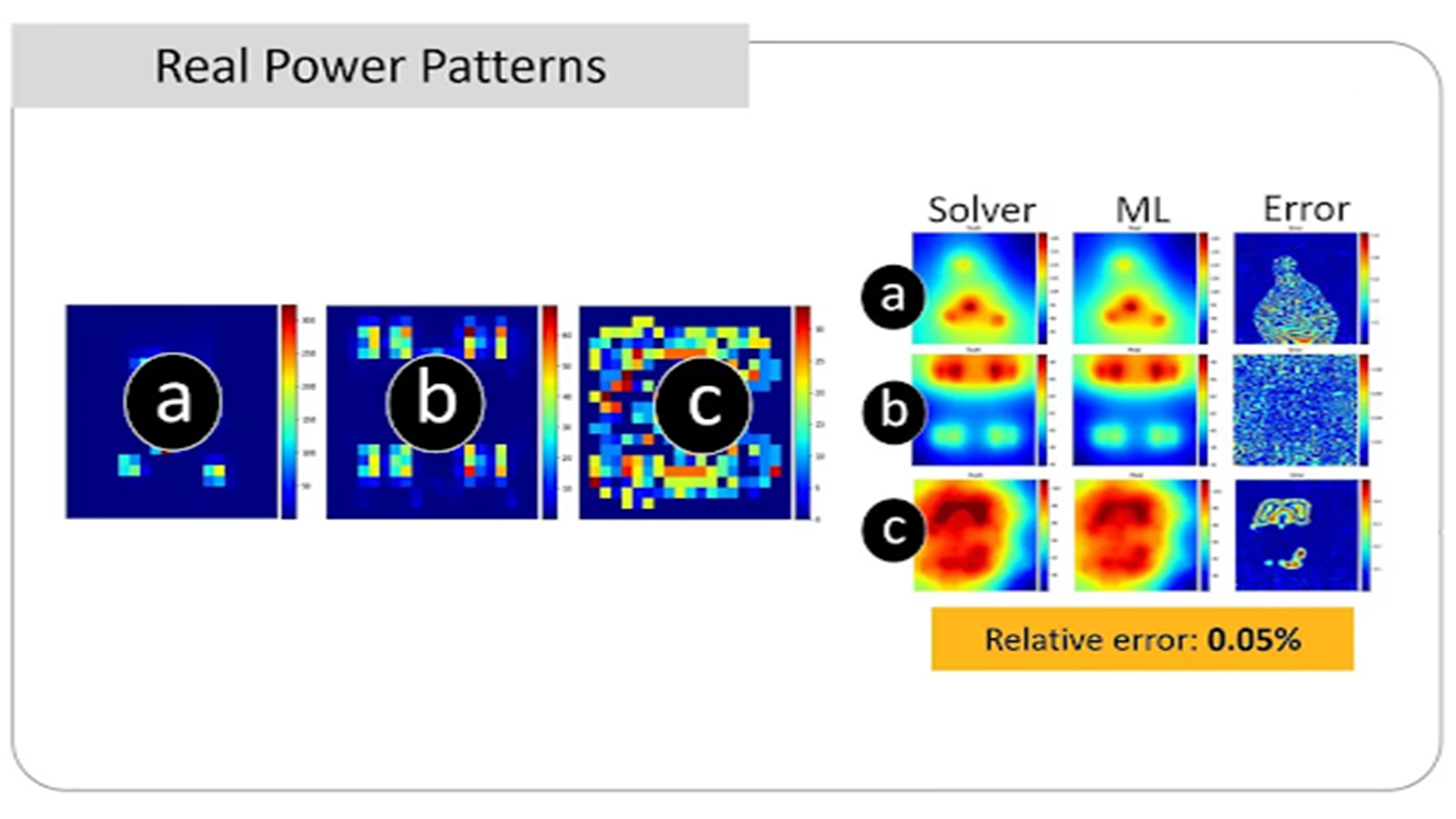 AI-powered semiconductor design