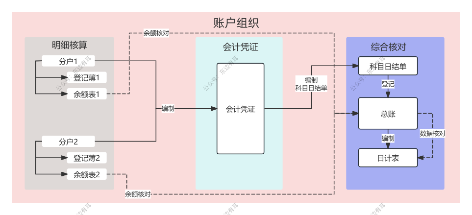 业务流程图