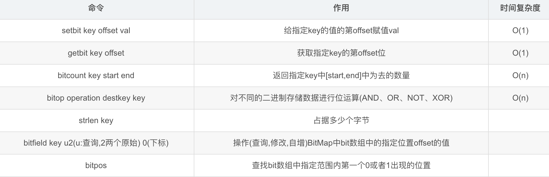 bitmap基本命令