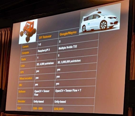 クリス・アンダーセンのプレゼン資料