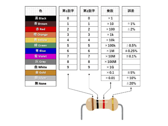 tidbits-of-electronics-03-08