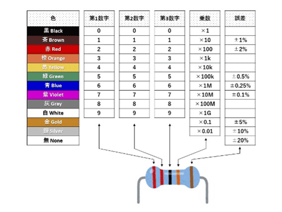 tidbits-of-electronics-03-09