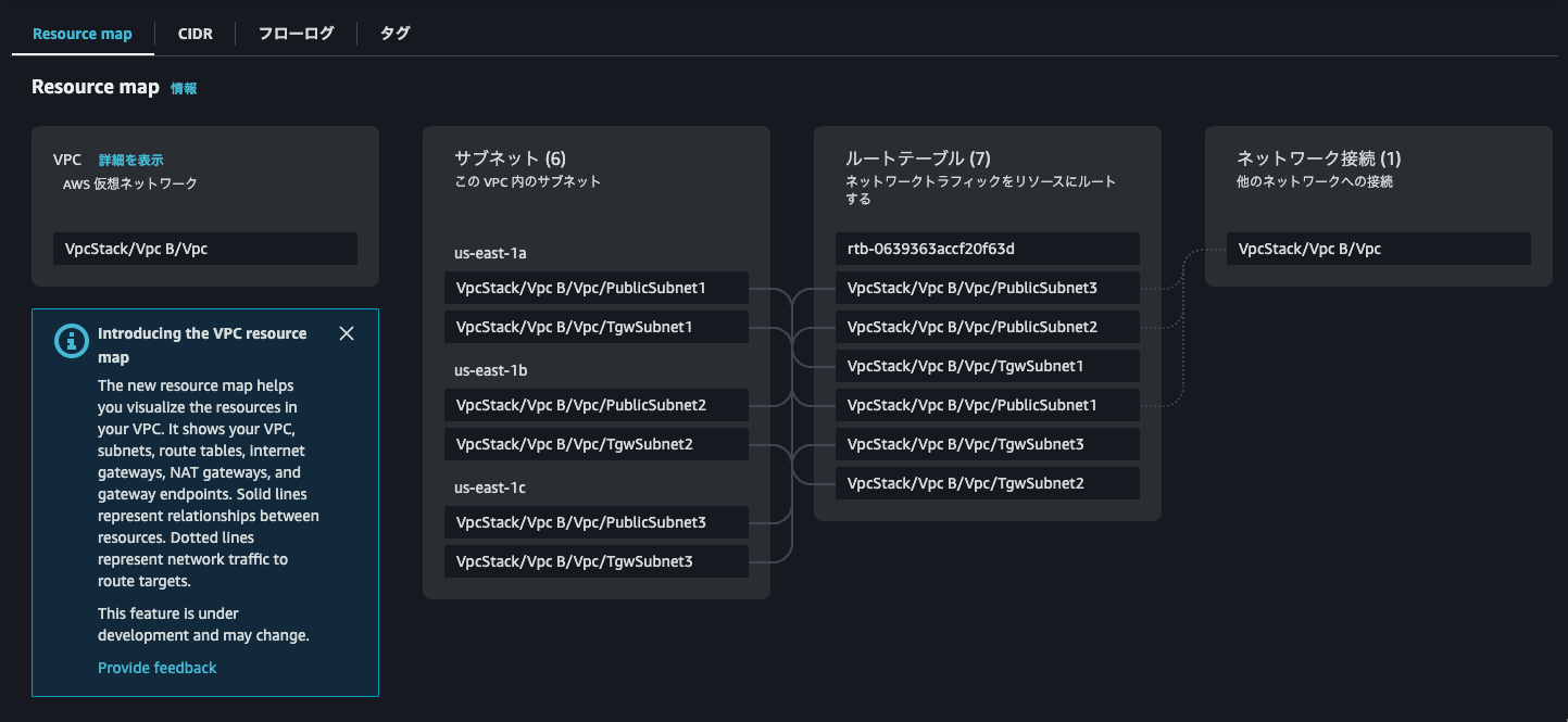 VPC Bのリソースマップ