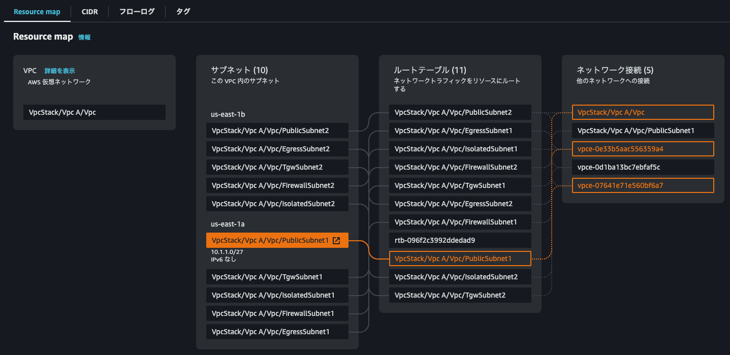 サブネットをクリック