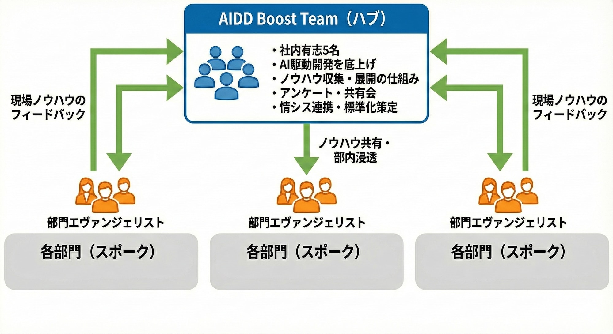AIDD-3