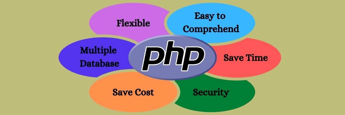 Python Vs PHP : An Analysis To Decide The Best For Having A Business App Dev Technosys Features of PHP
