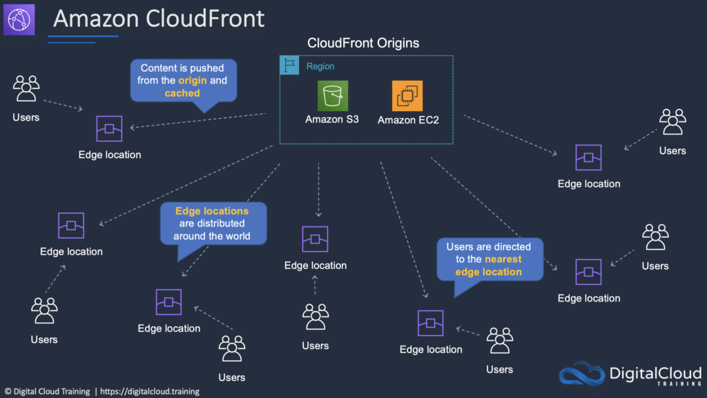 aws-cloudfront-edge-cache