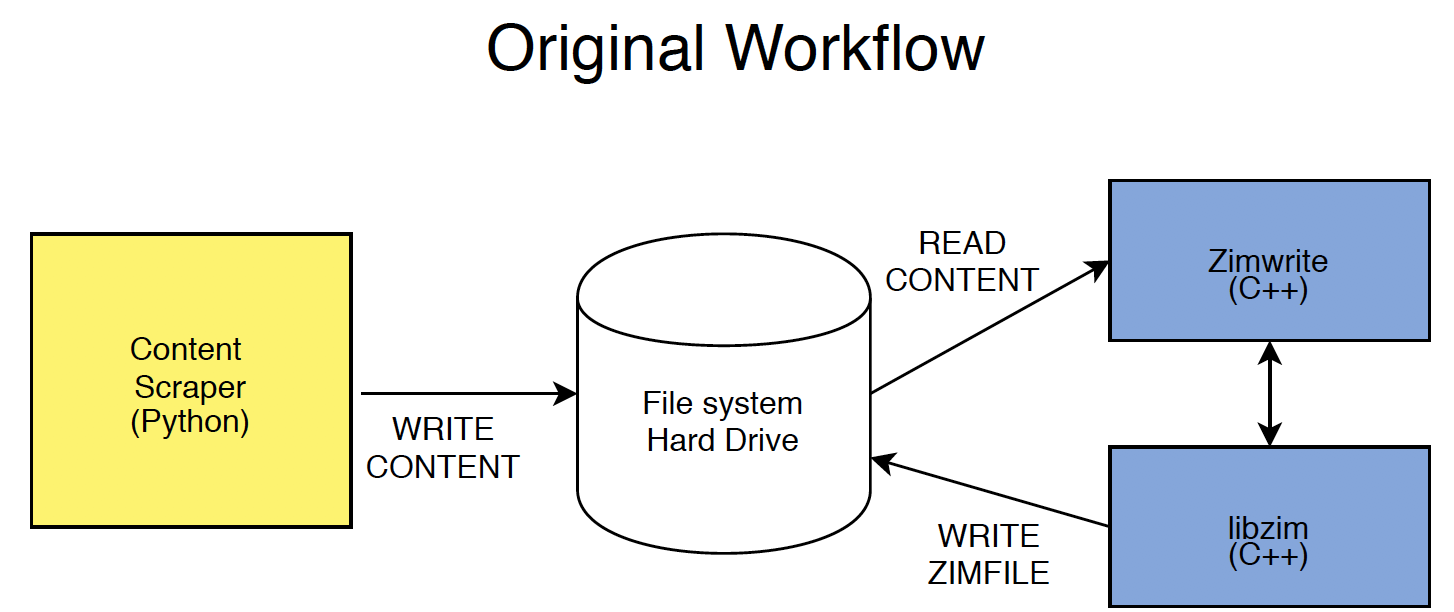 original workflow