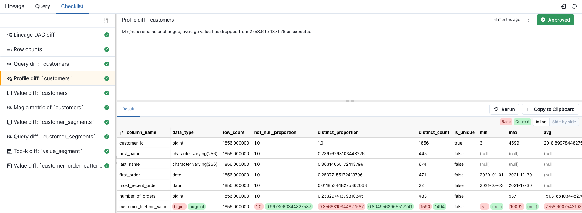 Checklist for collaboration