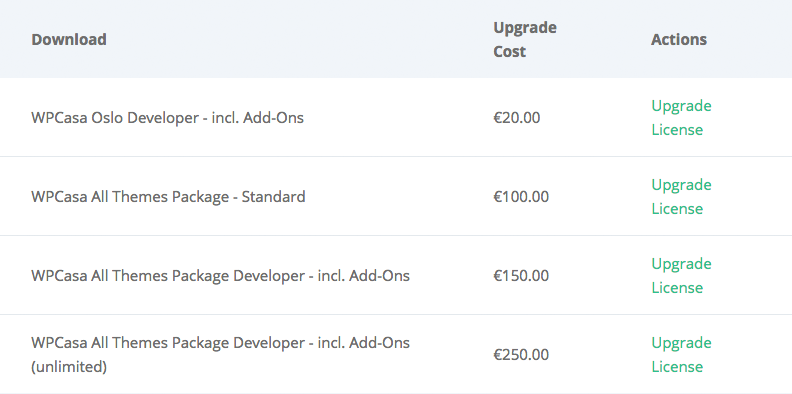 wpcasa-account-upgrades