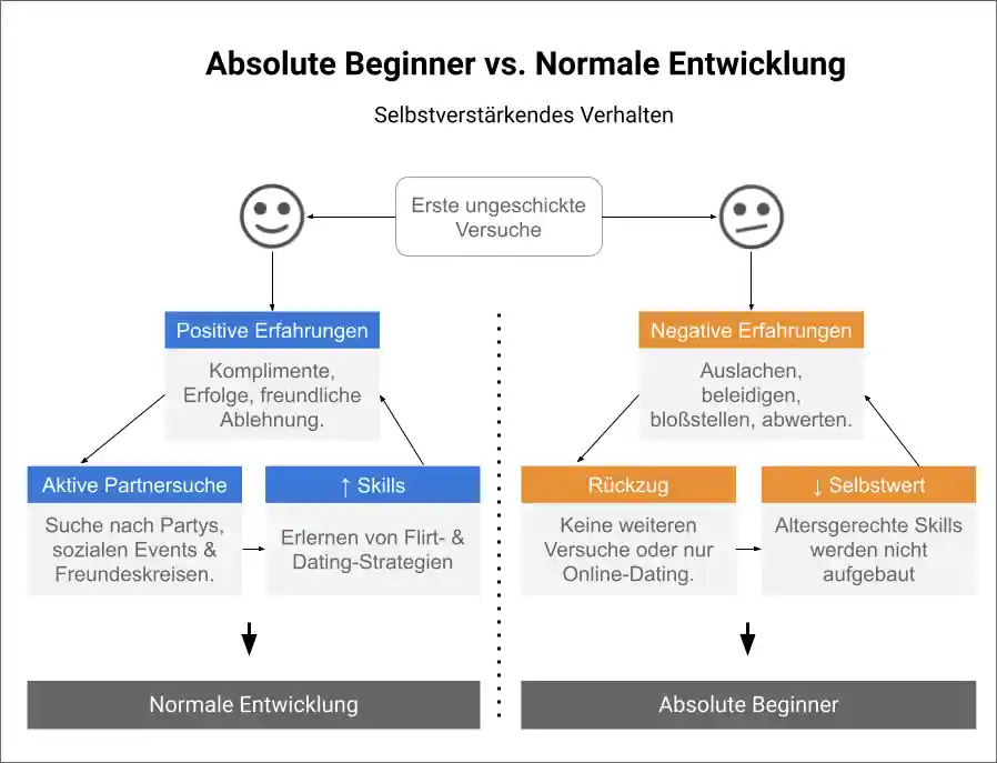 Absolute Beginner haben in Pubertät und Jugend oft viel Zurückweisung erfahren.