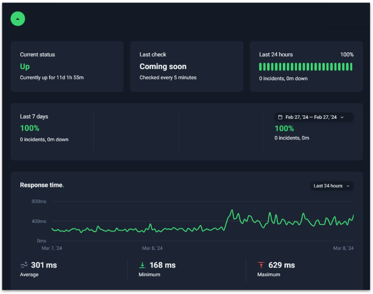 nMotion Hosting VPS uptime test results from UptimeRobot