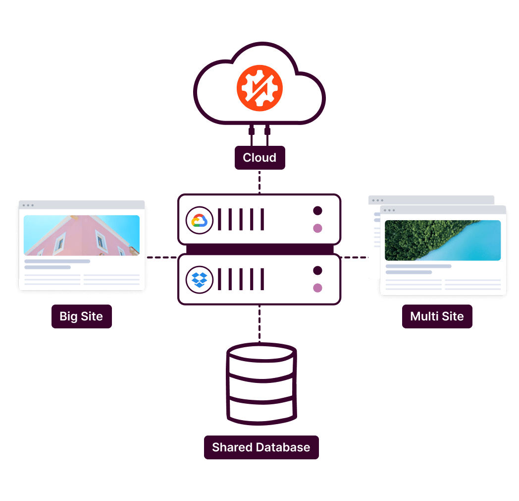 Large Complex WordPress Migrations, Simplified