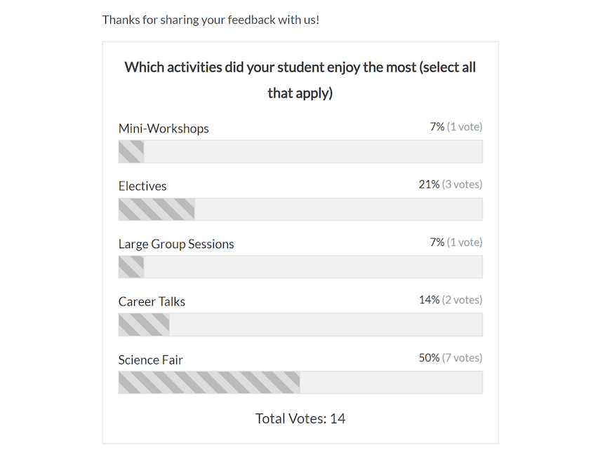 WPForms-Poll-Results - Duplicator Résultats du sondage WPForms