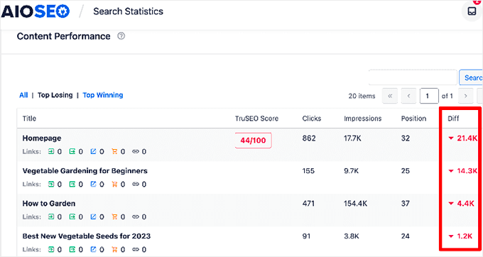 AIOSEO-Content-Decay - Duplicator AIOSEO content decay