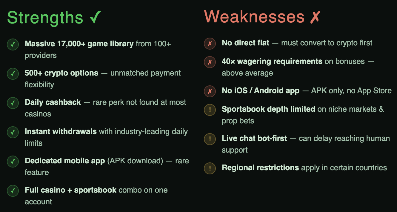 Bets.io Pros and cons