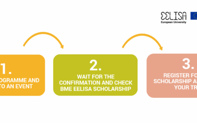 EELISA Students Activity Scholarship – CALLS ARE NOW OPEN FOR THE SPRING SEMESTER!