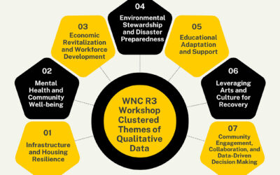 Dr. Jamie Russell Leads Feasibility Study on School Microgrids for Power Resilience