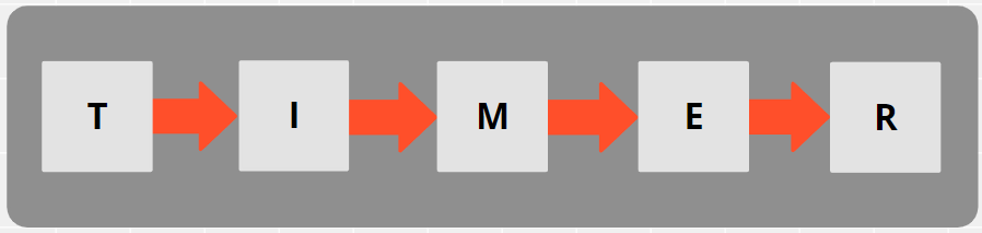 Bağlı Listeler, Manzara, Tımer, Onur Saylak