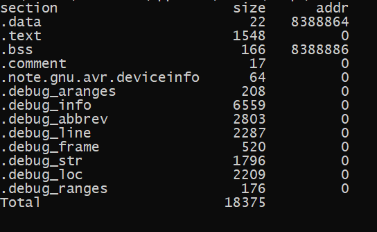 Bir Satır Arduıno Kodunu Derleyerek Neler Öğrenebilirsin ?