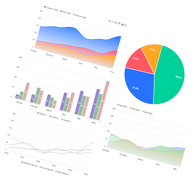 Fancy Chart 1 Fancy Chart
