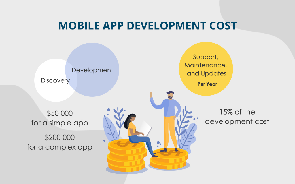 mobile app development cost