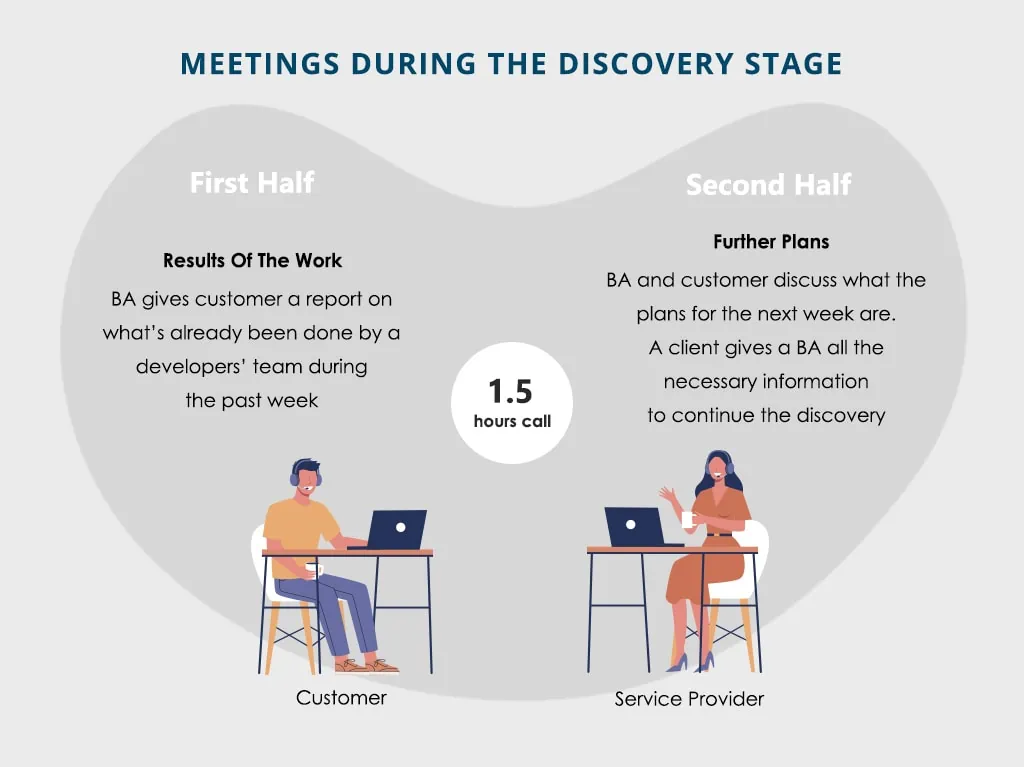 organizational part of custom mobile app development services