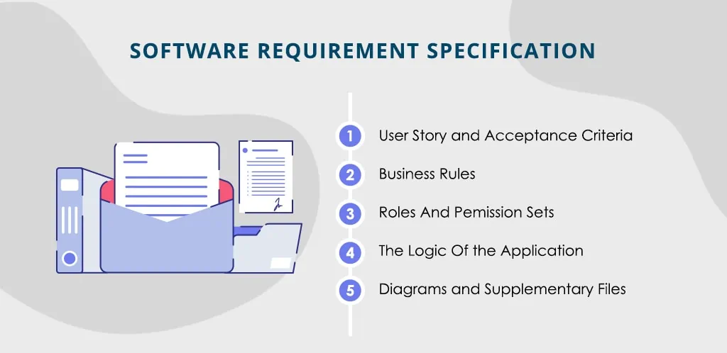software requirement specification parts