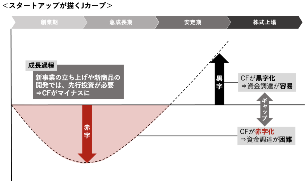 Jcurve_02 | EXPACT |スタートアップ支援|新たな挑戦に、旗を掲げよう。|Seed Impacts, Harvest Changes.| | | EXPACT |スタートアップ支援|新たな挑戦に、旗を掲げよう。|Seed Impacts, Harvest Changes.|