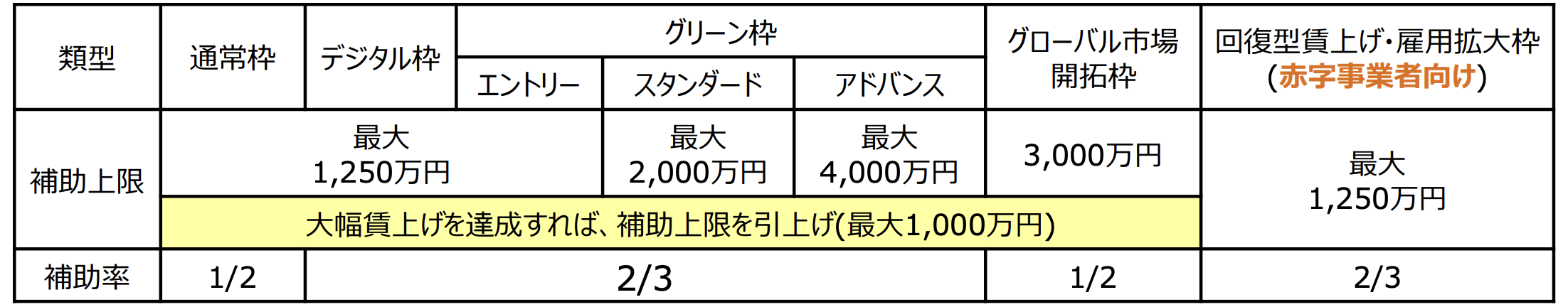 Screenshot 2022-11-20 at 9.26.50 | EXPACT |スタートアップ支援|新たな挑戦に、旗を掲げよう。|Seed Impacts, Harvest Changes.| | | EXPACT |スタートアップ支援|新たな挑戦に、旗を掲げよう。|Seed Impacts, Harvest Changes.|