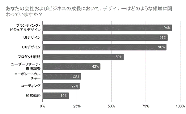 スタートアップデザイナー1 | EXPACT |スタートアップ支援|新たな挑戦に、旗を掲げよう。|Seed Impacts, Harvest Changes.| | | EXPACT |スタートアップ支援|新たな挑戦に、旗を掲げよう。|Seed Impacts, Harvest Changes.|