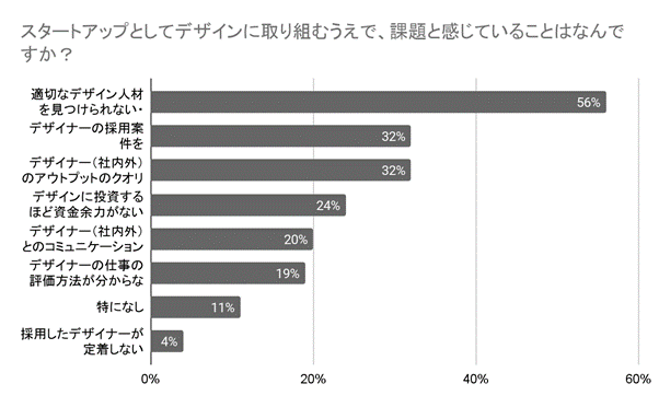 スタートアップデザイナー2 | EXPACT |スタートアップ支援|新たな挑戦に、旗を掲げよう。|Seed Impacts, Harvest Changes.| | | EXPACT |スタートアップ支援|新たな挑戦に、旗を掲げよう。|Seed Impacts, Harvest Changes.|