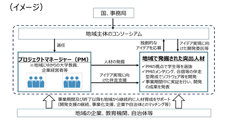 Screenshot 2023-11-16 at 215227 | EXPACT |スタートアップ支援|新たな挑戦に、旗を掲げよう。|Seed Impacts, Harvest Changes.| | | EXPACT |スタートアップ支援|新たな挑戦に、旗を掲げよう。|Seed Impacts, Harvest Changes.|