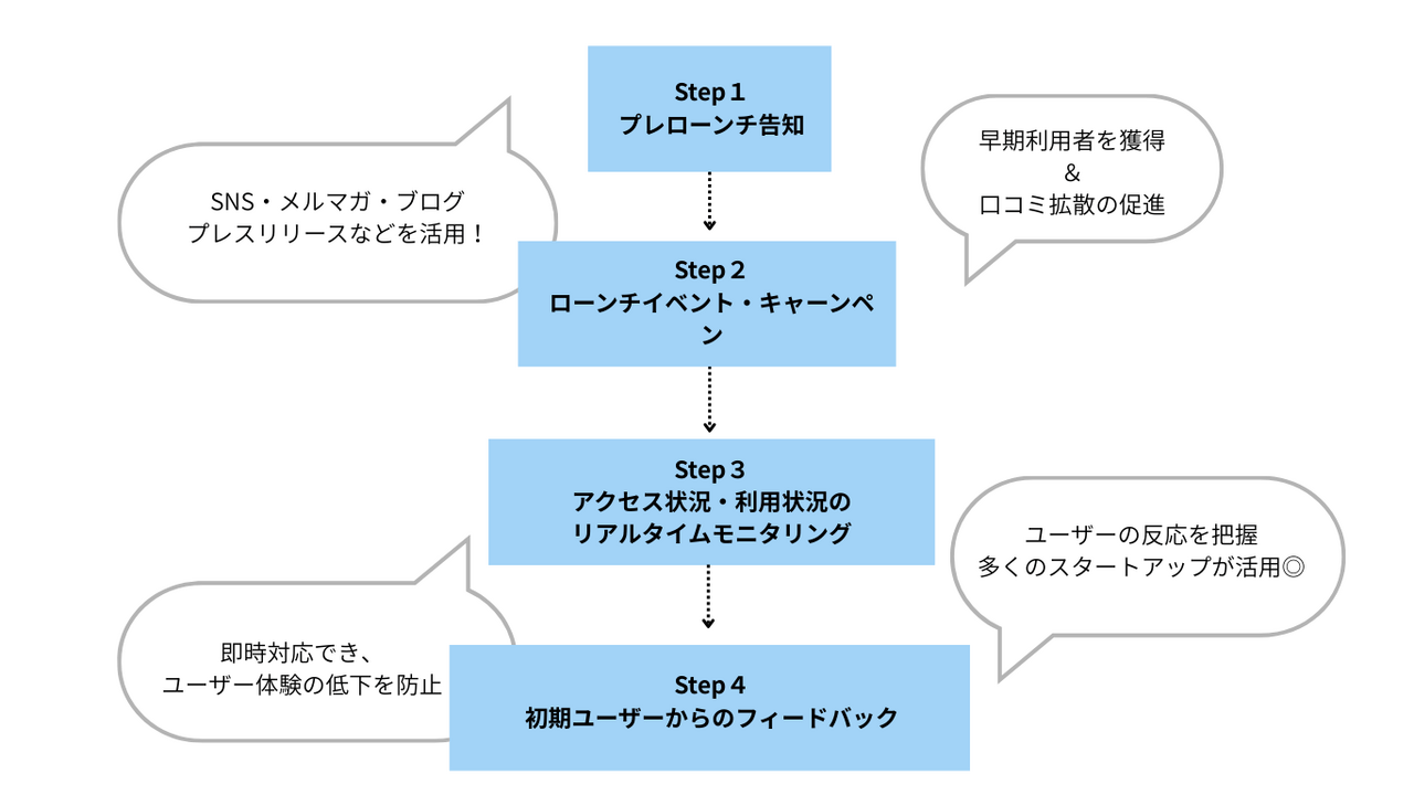 イニシャルコスト 7 | EXPACT |スタートアップ支援|新たな挑戦に、旗を掲げよう。|Seed Impacts, Harvest Changes.| | | EXPACT |スタートアップ支援|新たな挑戦に、旗を掲げよう。|Seed Impacts, Harvest Changes.|